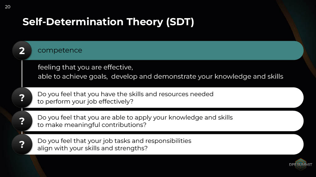 Three Words to Remember When Working with People’s Motivation and Productivity: Autonomy, Competence, Relatedness to Others — slide 20