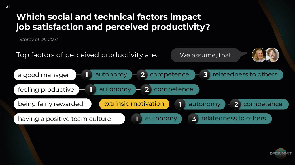 Three Words to Remember When Working with People’s Motivation and Productivity: Autonomy, Competence, Relatedness to Others — slide 31