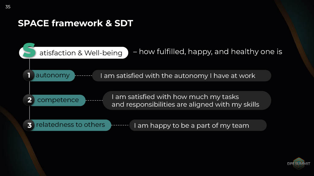 Three Words to Remember When Working with People’s Motivation and Productivity: Autonomy, Competence, Relatedness to Others — slide 35