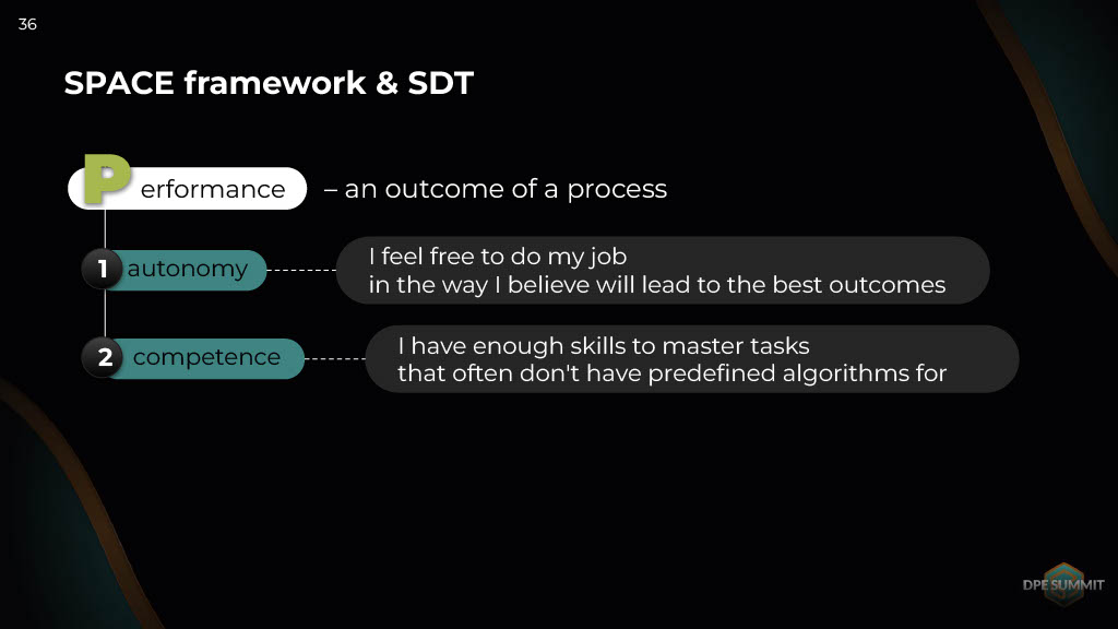 Three Words to Remember When Working with People’s Motivation and Productivity: Autonomy, Competence, Relatedness to Others — slide 36