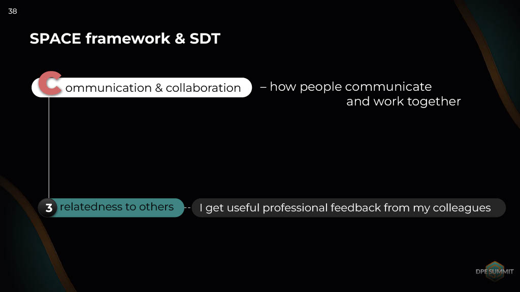 Three Words to Remember When Working with People’s Motivation and Productivity: Autonomy, Competence, Relatedness to Others — slide 38