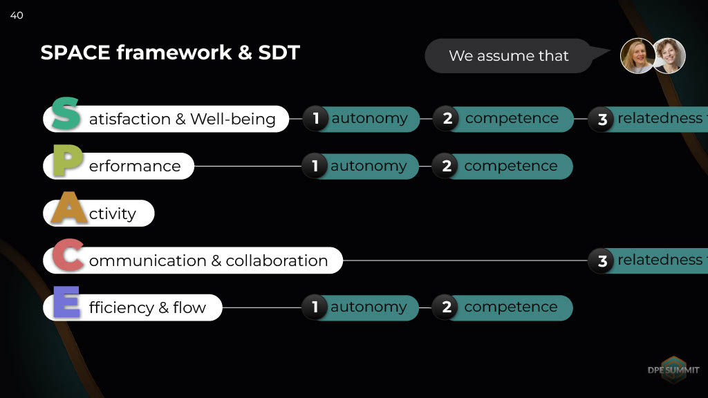 Three Words to Remember When Working with People’s Motivation and Productivity: Autonomy, Competence, Relatedness to Others — slide 40