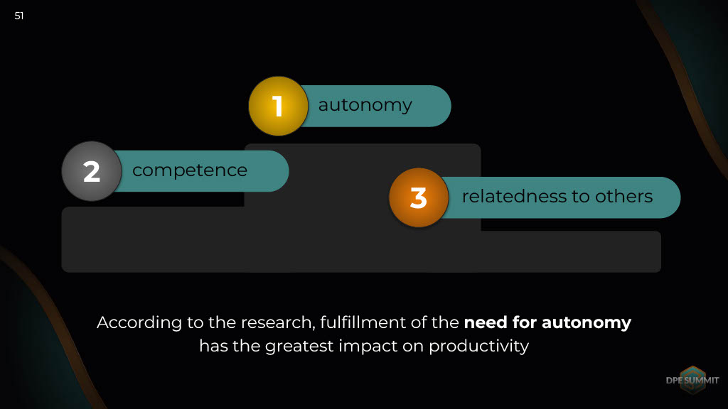 Three Words to Remember When Working with People’s Motivation and Productivity: Autonomy, Competence, Relatedness to Others — slide 51
