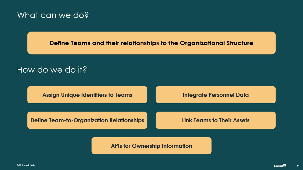 Pursuit of Universal Ownership — slide 14