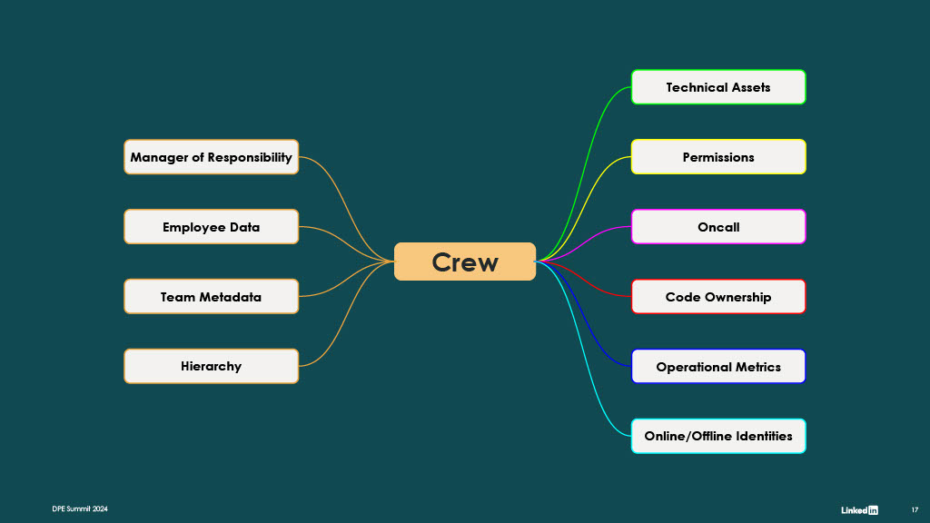 Pursuit of Universal Ownership — slide 17