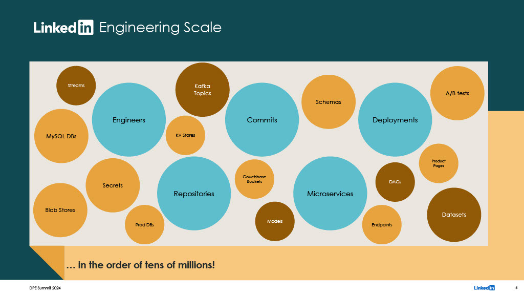 Pursuit of Universal Ownership — slide 6