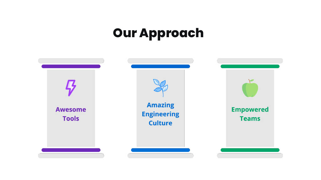 How Atlassian Delivers Actionable Productivity Insights that Empower Teams — slide 11