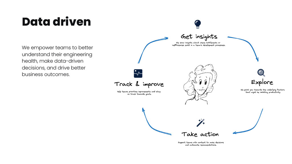 How Atlassian Delivers Actionable Productivity Insights that Empower Teams — slide 12