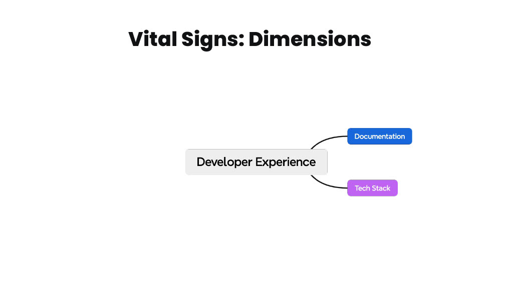 How Atlassian Delivers Actionable Productivity Insights that Empower Teams — slide 15