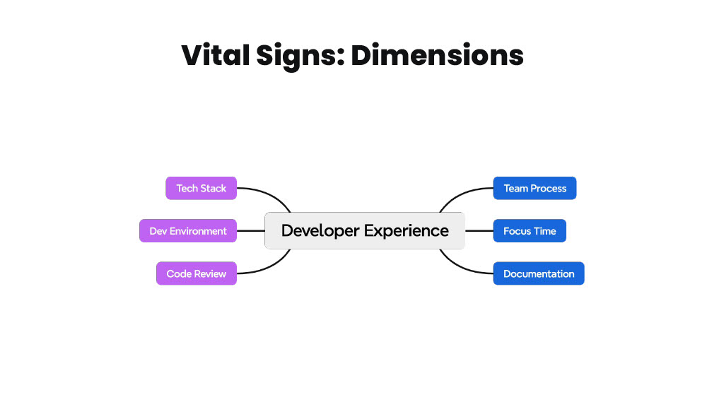 How Atlassian Delivers Actionable Productivity Insights that Empower Teams — slide 16