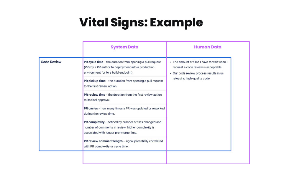 How Atlassian Delivers Actionable Productivity Insights that Empower Teams — slide 21