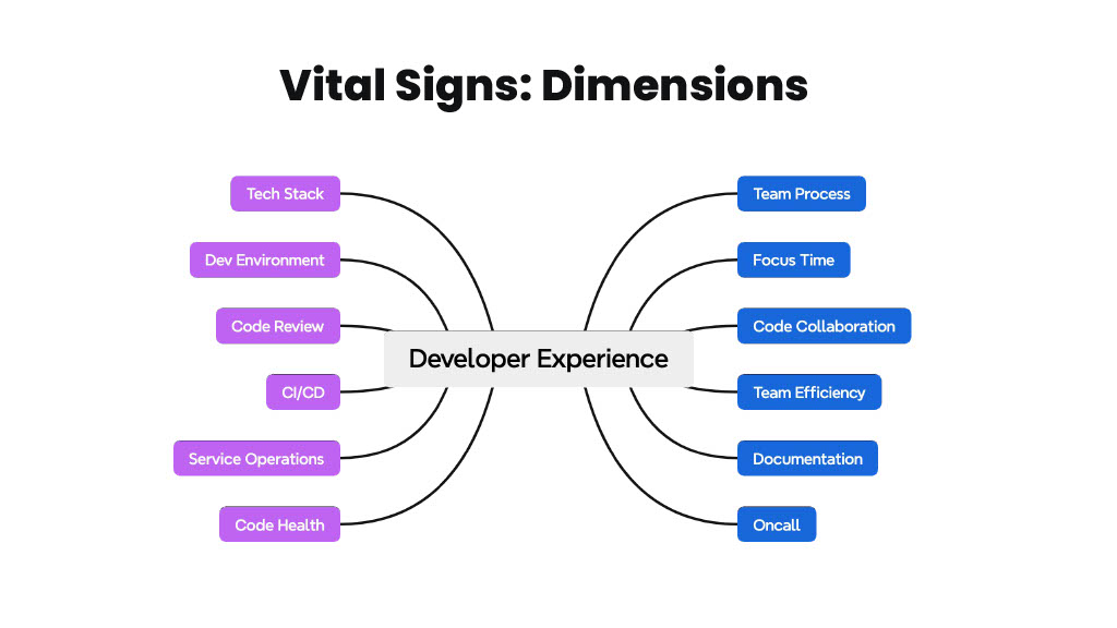 How Atlassian Delivers Actionable Productivity Insights that Empower Teams — slide 22