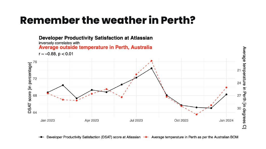 How Atlassian Delivers Actionable Productivity Insights that Empower Teams — slide 24