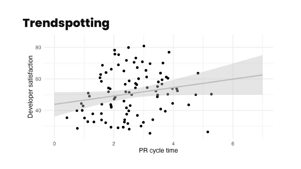 How Atlassian Delivers Actionable Productivity Insights that Empower Teams — slide 28