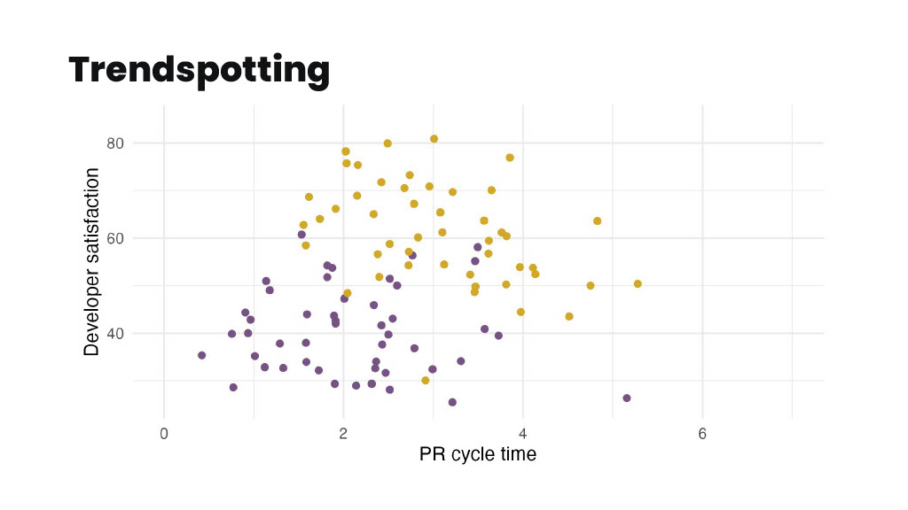 How Atlassian Delivers Actionable Productivity Insights that Empower Teams — slide 29