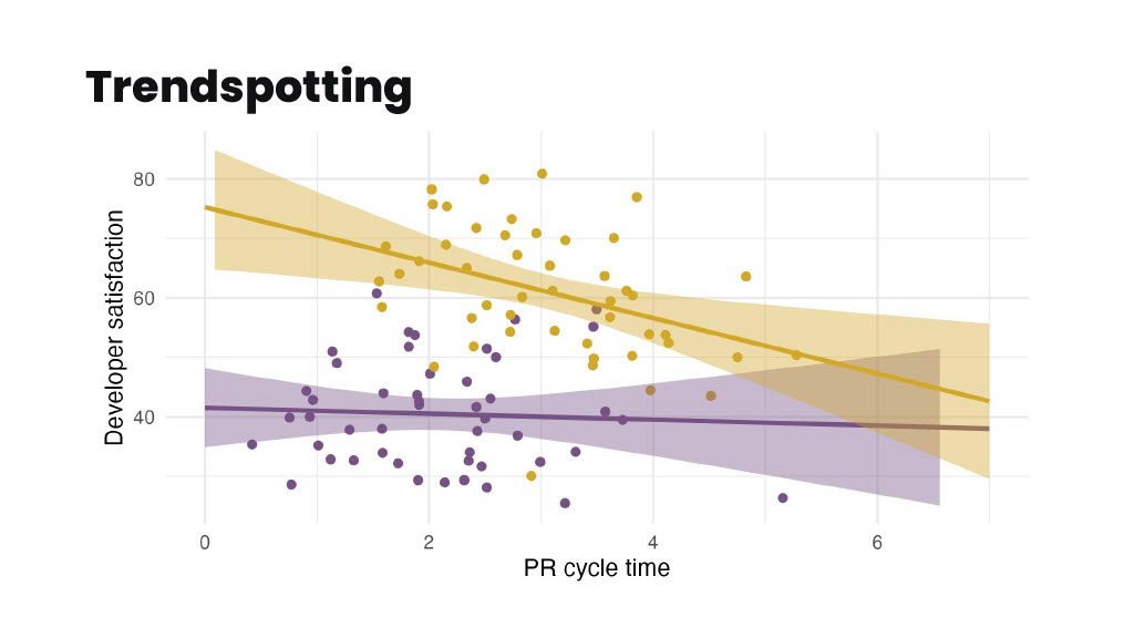 How Atlassian Delivers Actionable Productivity Insights that Empower Teams — slide 30