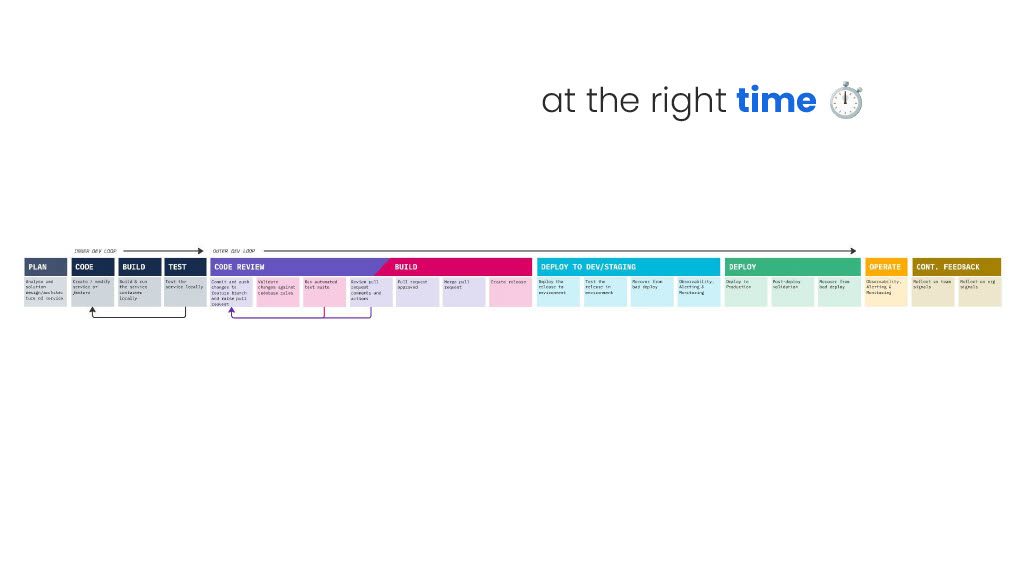 How Atlassian Delivers Actionable Productivity Insights that Empower Teams — slide 44