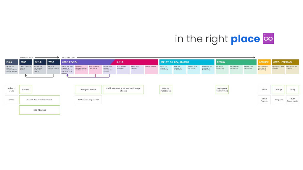 How Atlassian Delivers Actionable Productivity Insights that Empower Teams — slide 46