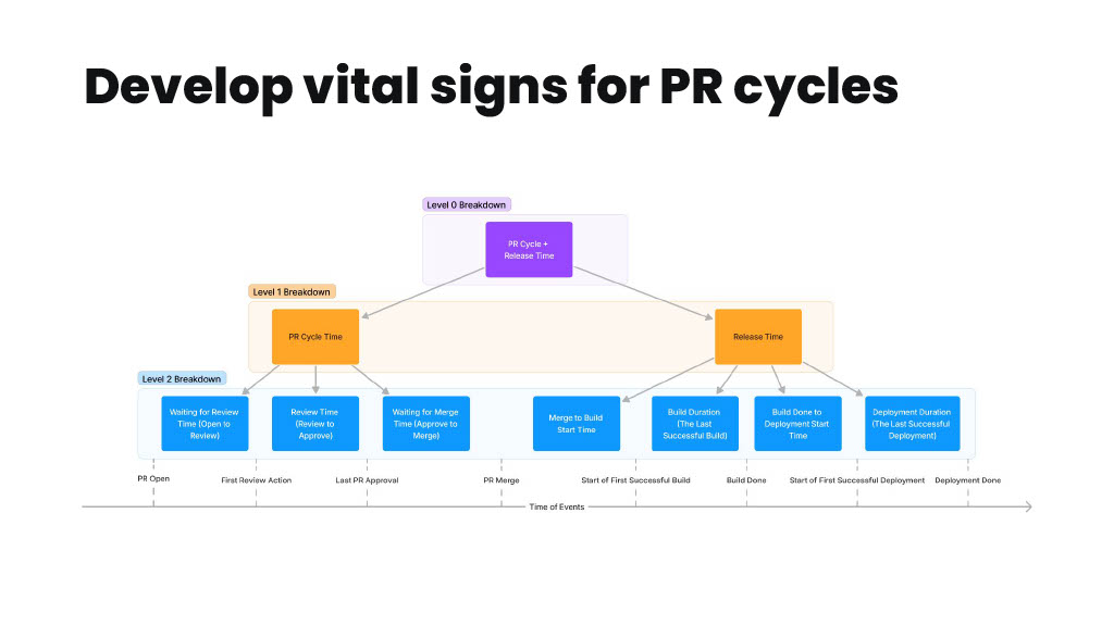 How Atlassian Delivers Actionable Productivity Insights that Empower Teams — slide 51