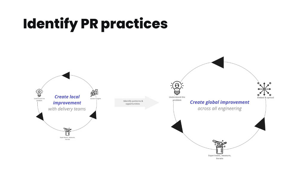 How Atlassian Delivers Actionable Productivity Insights that Empower Teams — slide 52