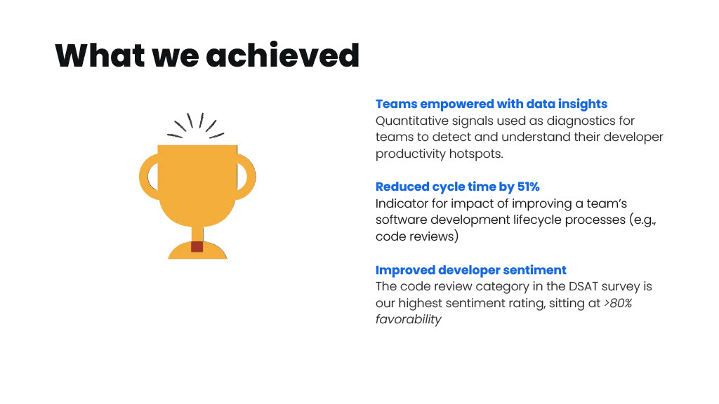 How Atlassian Delivers Actionable Productivity Insights that Empower Teams — slide 54