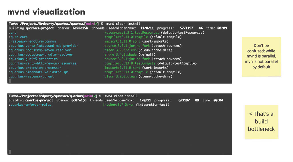 Speed Up Your Maven Build x10…Before You Move to Gradle — slide 12