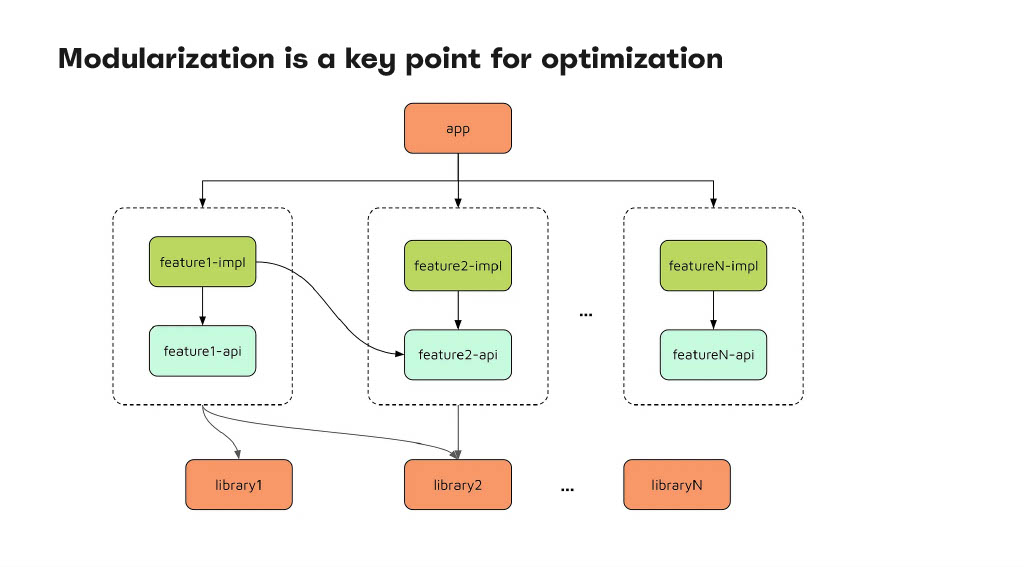 Speed Up Your Maven Build x10…Before You Move to Gradle — slide 13