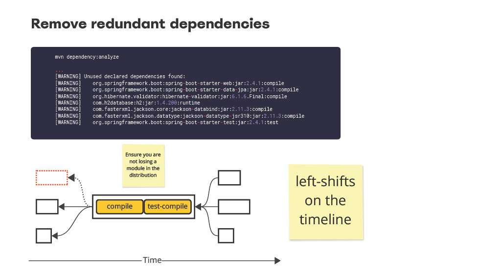 Speed Up Your Maven Build x10…Before You Move to Gradle — slide 15