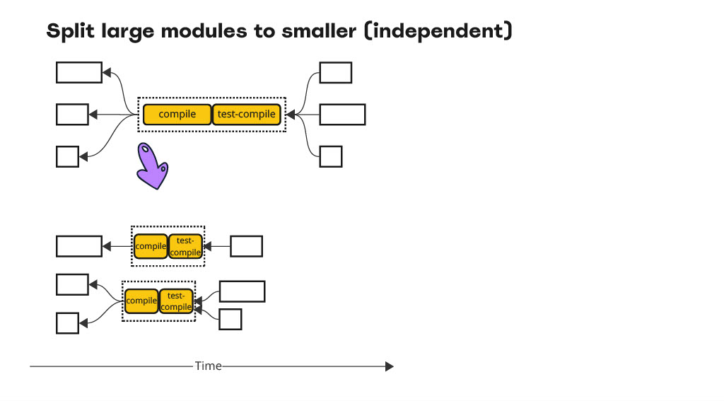 Speed Up Your Maven Build x10…Before You Move to Gradle — slide 16