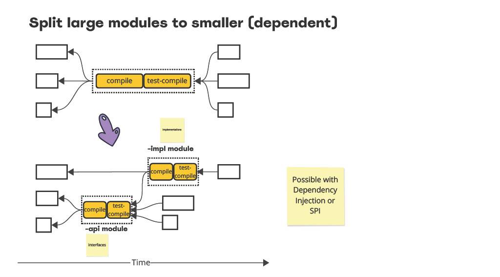 Speed Up Your Maven Build x10…Before You Move to Gradle — slide 17