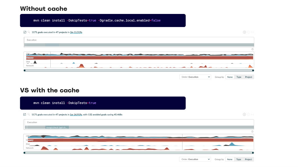 Speed Up Your Maven Build x10…Before You Move to Gradle — slide 9