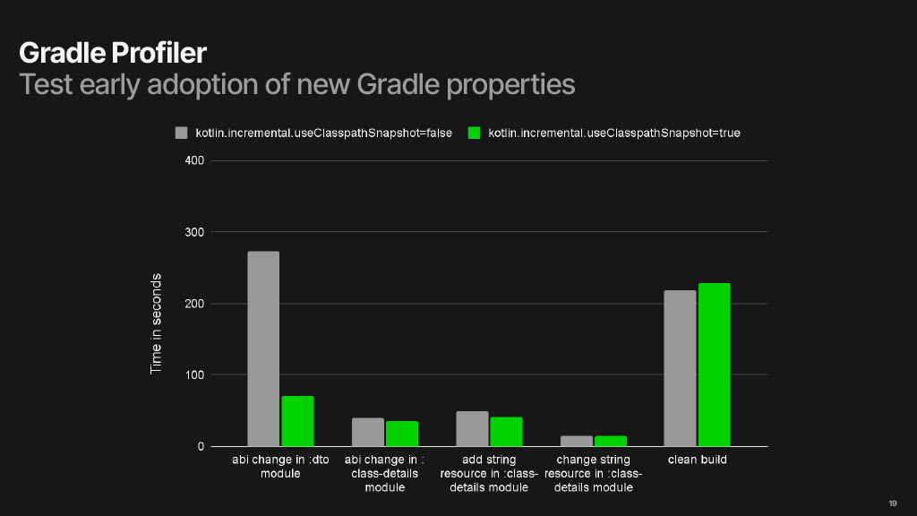 Reducing Build Times by 50%: A Story of Tools, Data, and Persistence — slide 19
