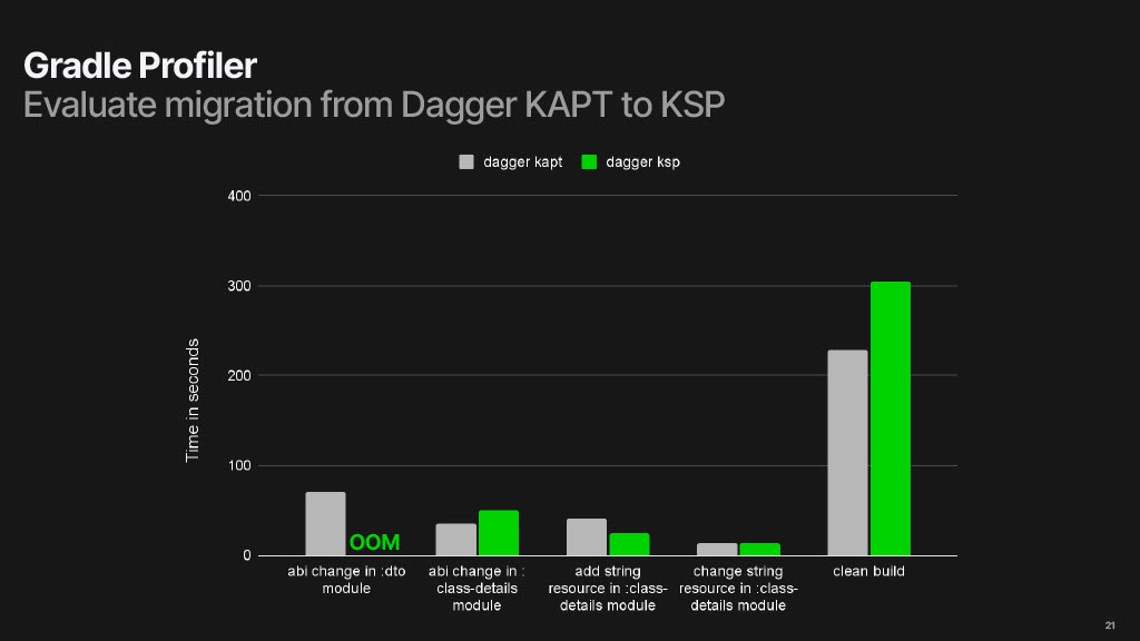Reducing Build Times by 50%: A Story of Tools, Data, and Persistence — slide 21