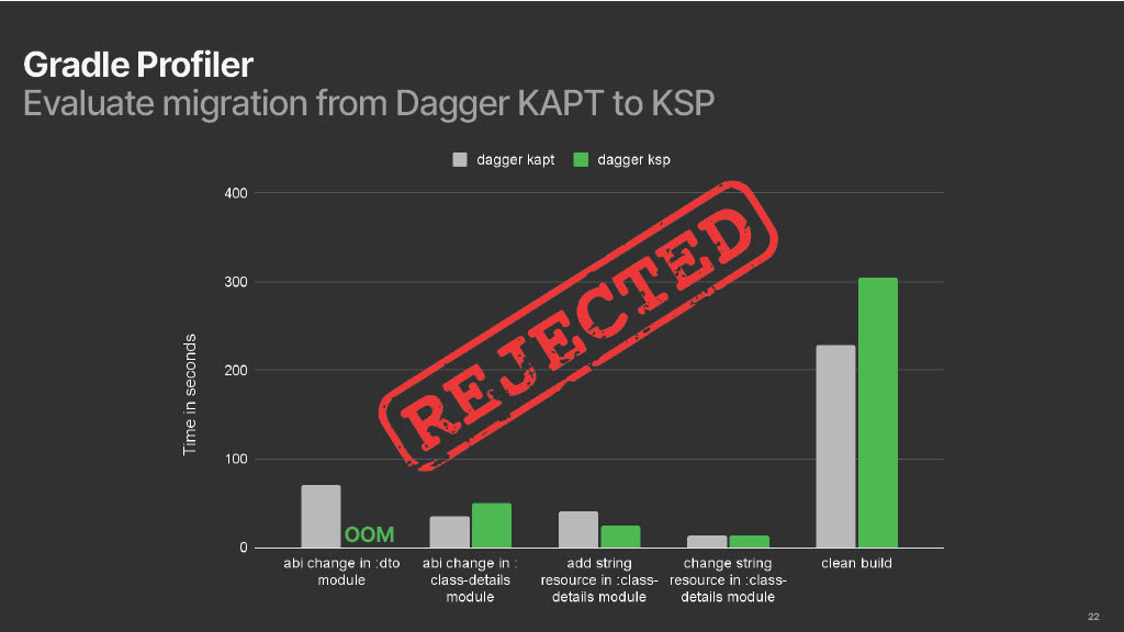 Reducing Build Times by 50%: A Story of Tools, Data, and Persistence — slide 22