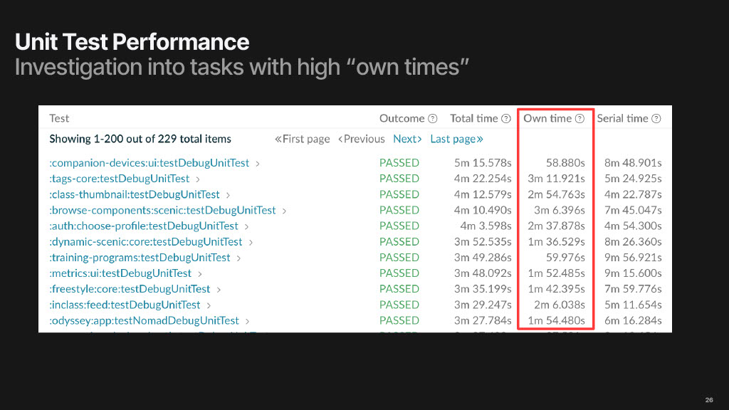 Reducing Build Times by 50%: A Story of Tools, Data, and Persistence — slide 26