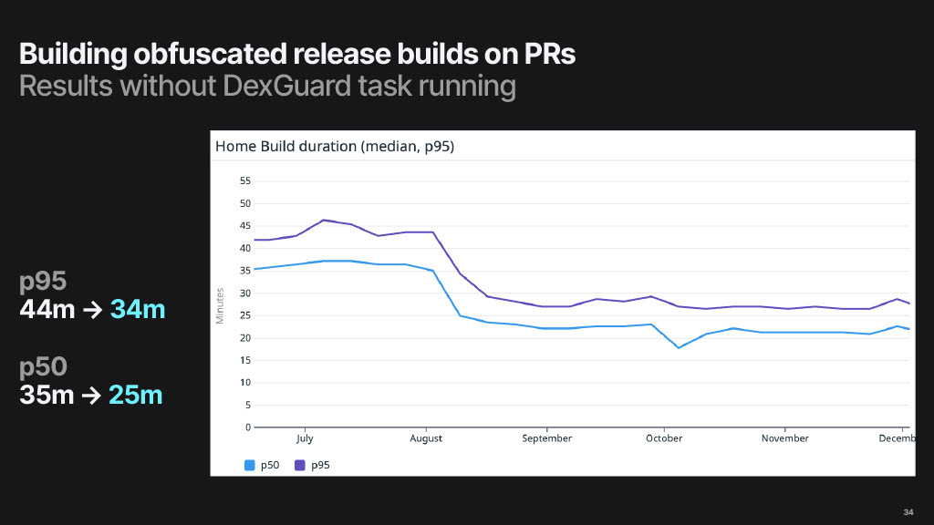 Reducing Build Times by 50%: A Story of Tools, Data, and Persistence — slide 34
