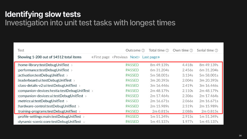 Reducing Build Times by 50%: A Story of Tools, Data, and Persistence — slide 36