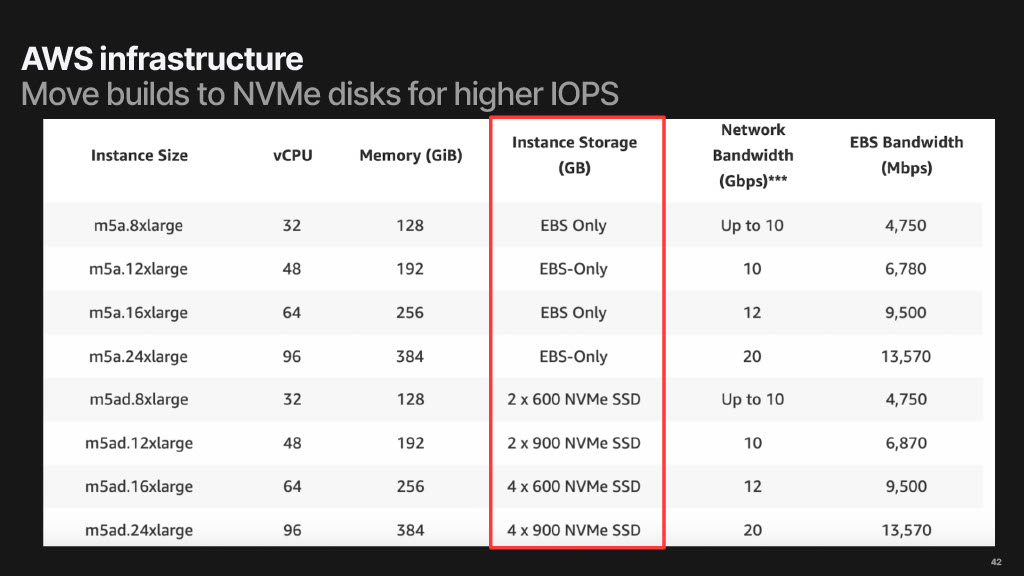 Reducing Build Times by 50%: A Story of Tools, Data, and Persistence — slide 42
