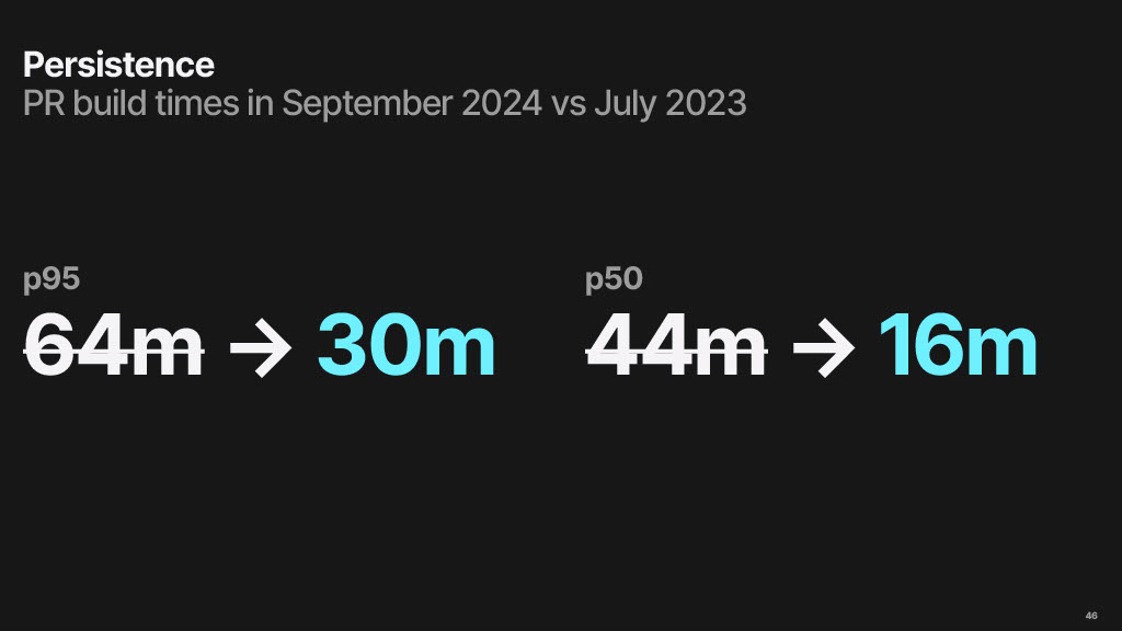 Reducing Build Times by 50%: A Story of Tools, Data, and Persistence — slide 46