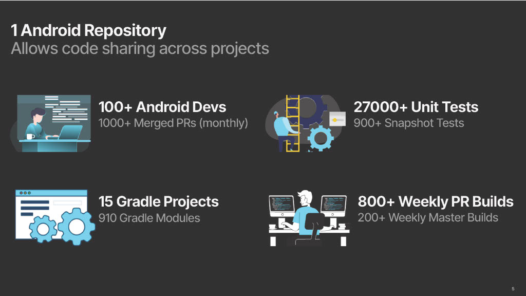 Reducing Build Times by 50%: A Story of Tools, Data, and Persistence — slide 5
