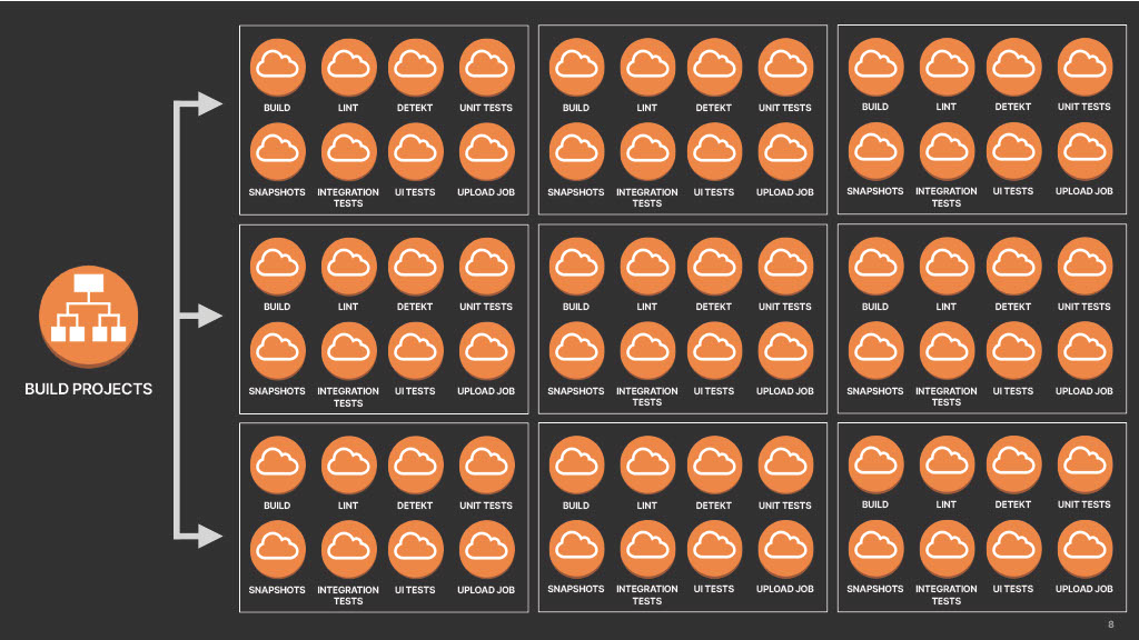 Reducing Build Times by 50%: A Story of Tools, Data, and Persistence — slide 8