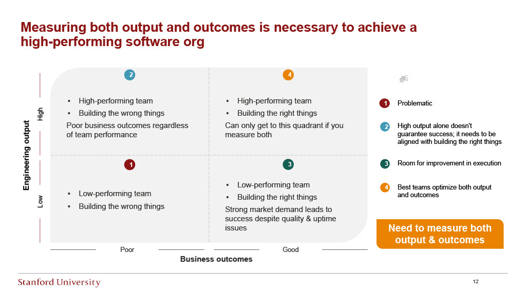 Stanford Research: Measuring Software Engineering Productivity — slide 12