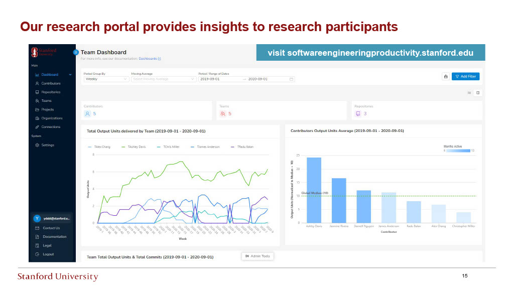 Stanford Research: Measuring Software Engineering Productivity — slide 15