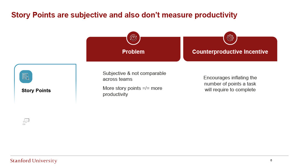 Stanford Research: Measuring Software Engineering Productivity — slide 6