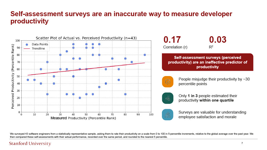 Stanford Research: Measuring Software Engineering Productivity — slide 7