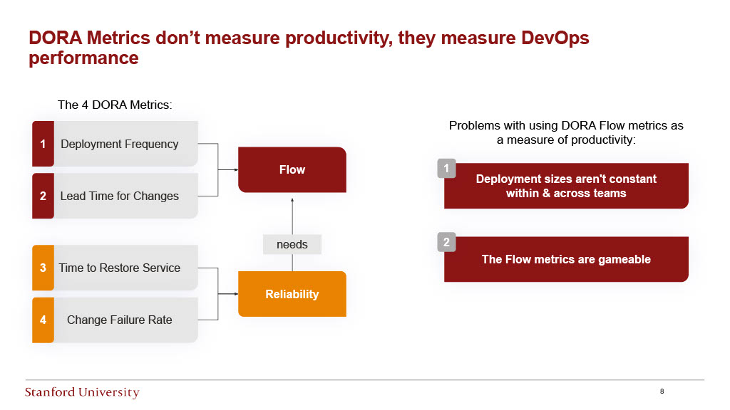 Stanford Research: Measuring Software Engineering Productivity — slide 8