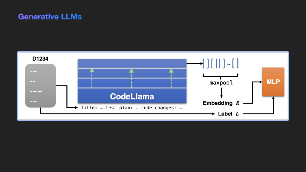 Moving Faster and Reducing Risk: Using LLMs in Release Deployment — slide 10