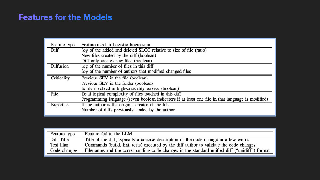 Moving Faster and Reducing Risk: Using LLMs in Release Deployment — slide 12