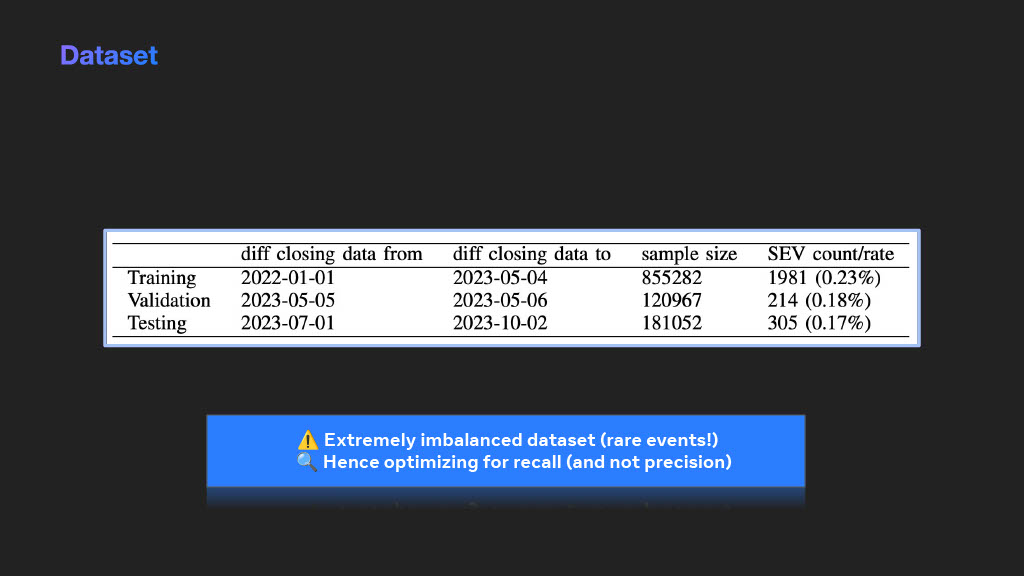 Moving Faster and Reducing Risk: Using LLMs in Release Deployment — slide 13