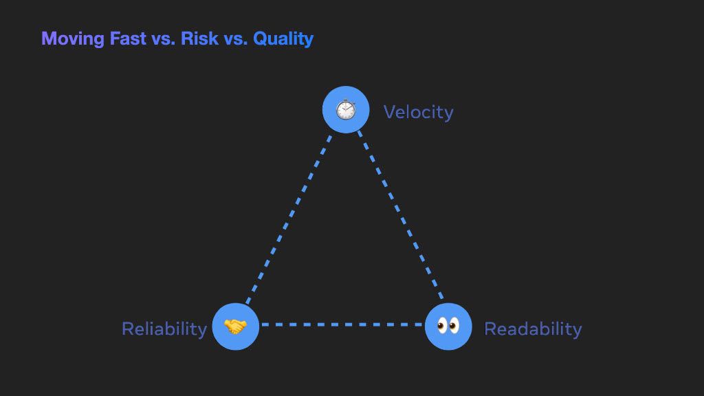 Moving Faster and Reducing Risk: Using LLMs in Release Deployment — slide 2